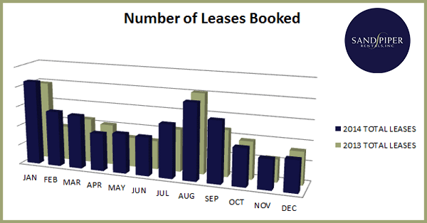 Leases